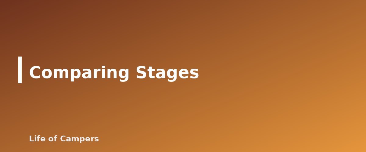 Comparing Stages - section banner for Fire Restrictions on Public Lands