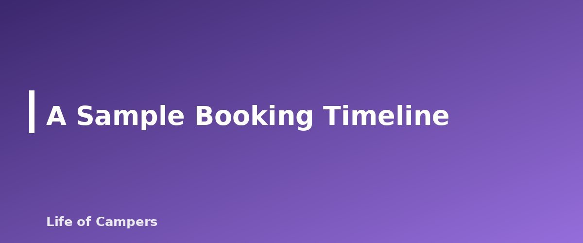 A Sample Booking Timeline - section banner for How to Book Hard-to-Get Campsites